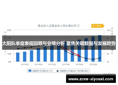 太阳队季度表现回顾与业绩分析 聚焦关键数据与发展趋势