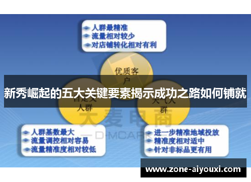 新秀崛起的五大关键要素揭示成功之路如何铺就